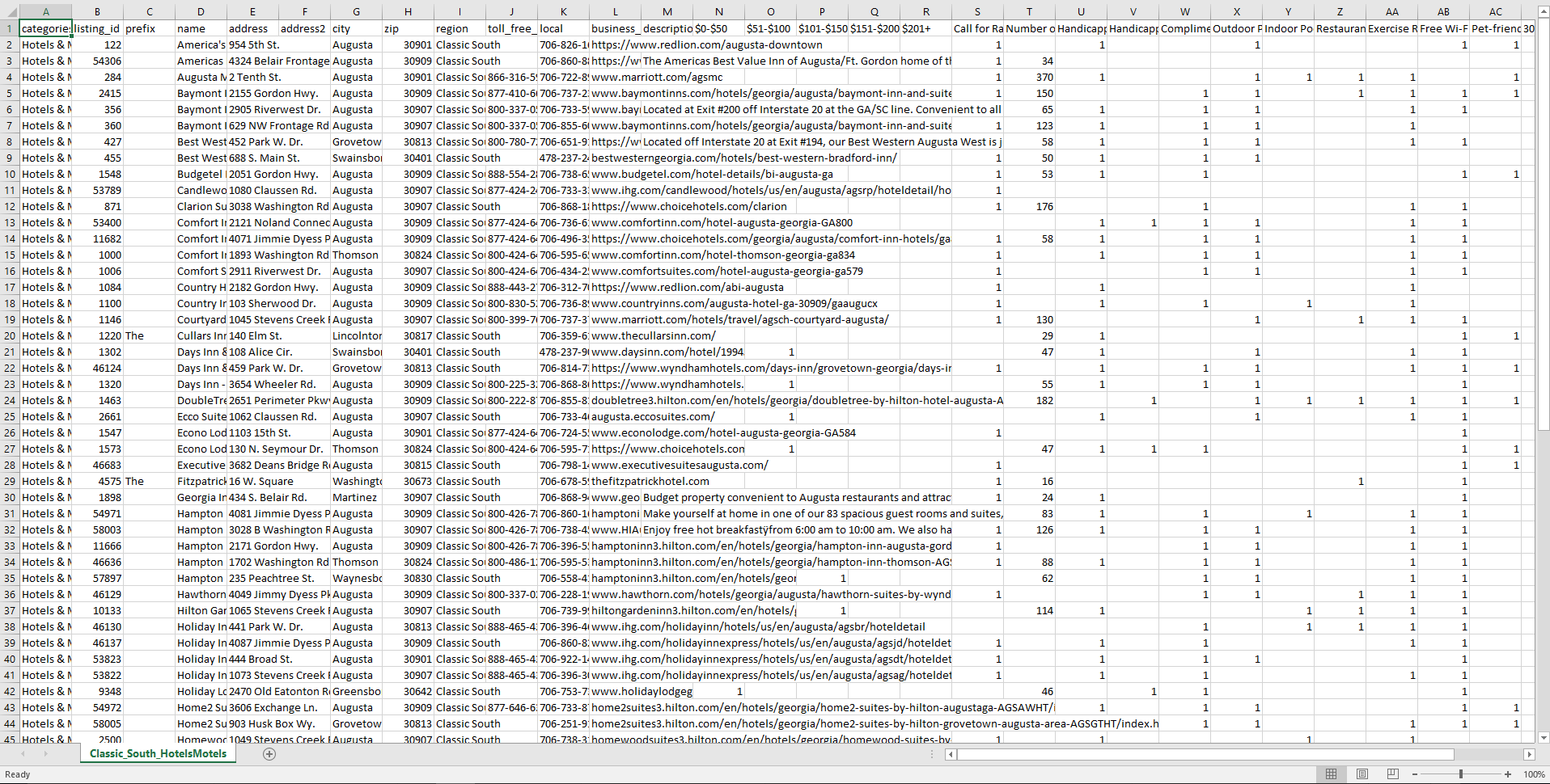 Travel guide spreadsheet.PNG